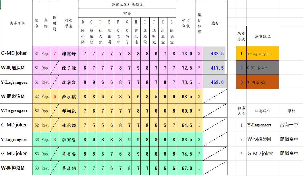 2025TYPT Final