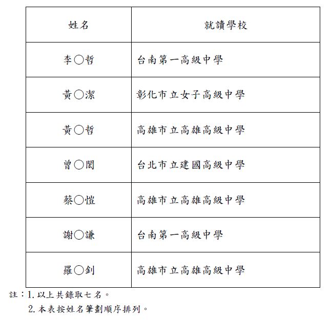 LIST